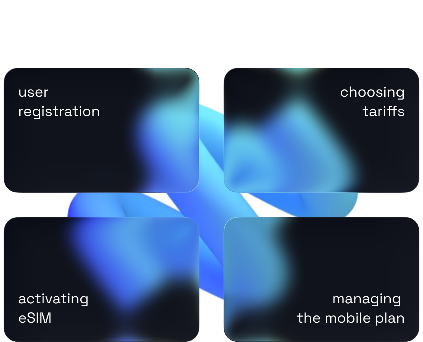 Overview of the izi telecom journey