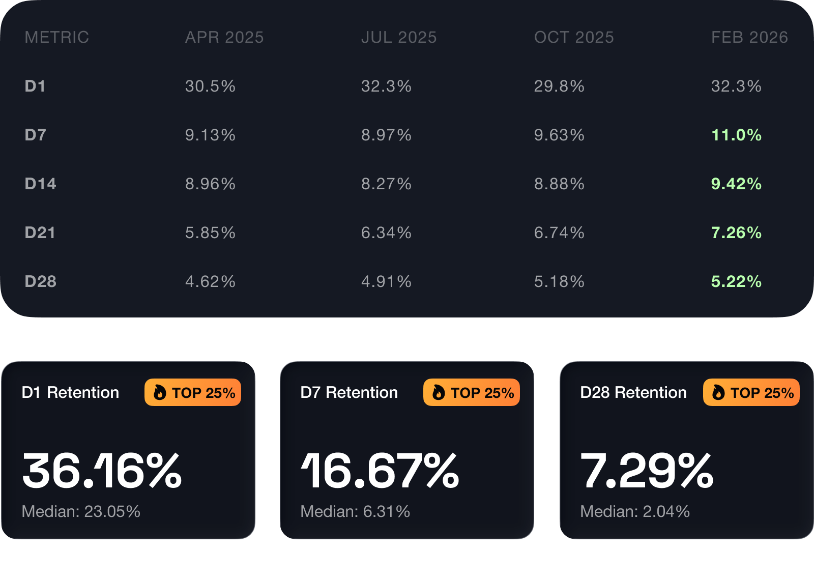 Sober impact benchmarks
